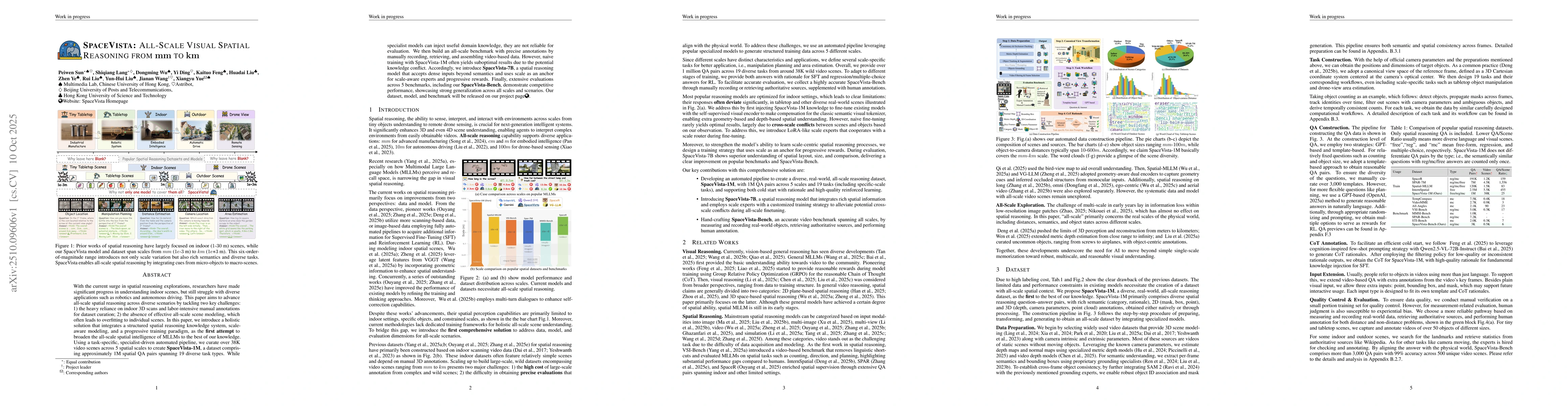 Thumbnail for SpaceVista: All-Scale Visual Spatial Reasoning from mm to km