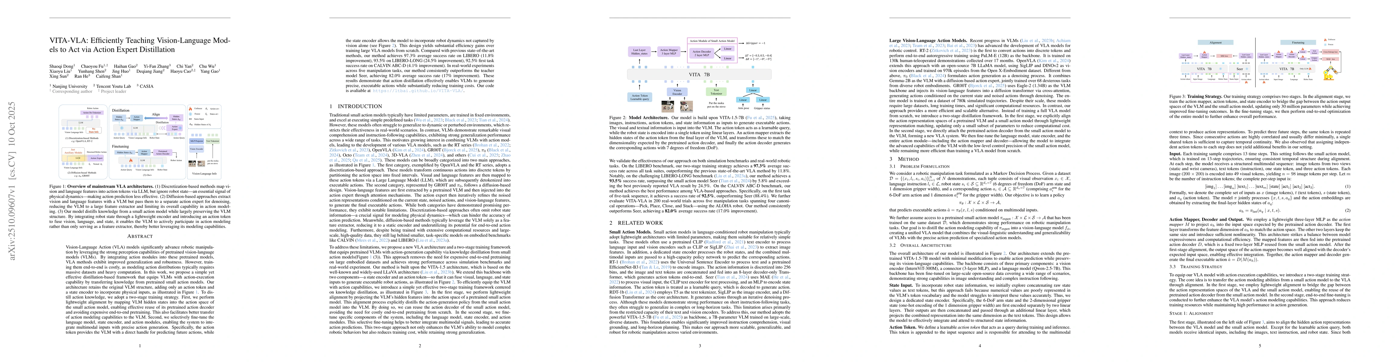 Thumbnail for VITA-VLA: Efficiently Teaching Vision-Language Models to Act via Action
  Expert Distillation