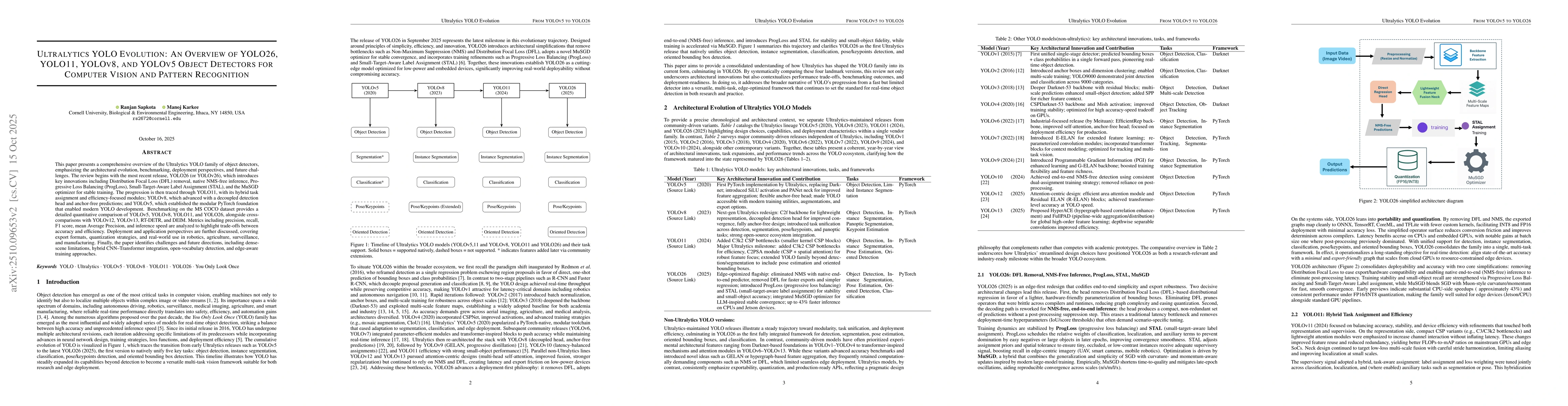 Thumbnail for Ultralytics YOLO Evolution: An Overview of YOLO26, YOLO11, YOLOv8 and
  YOLOv5 Object Detectors for Computer Vision and Pattern Recognition