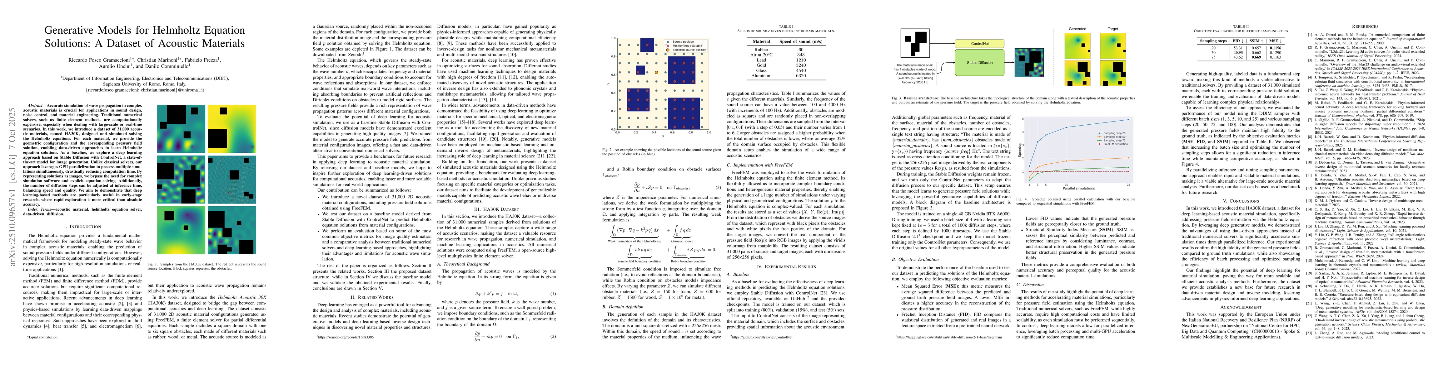 Thumbnail for Generative Models for Helmholtz Equation Solutions: A Dataset of
  Acoustic Materials