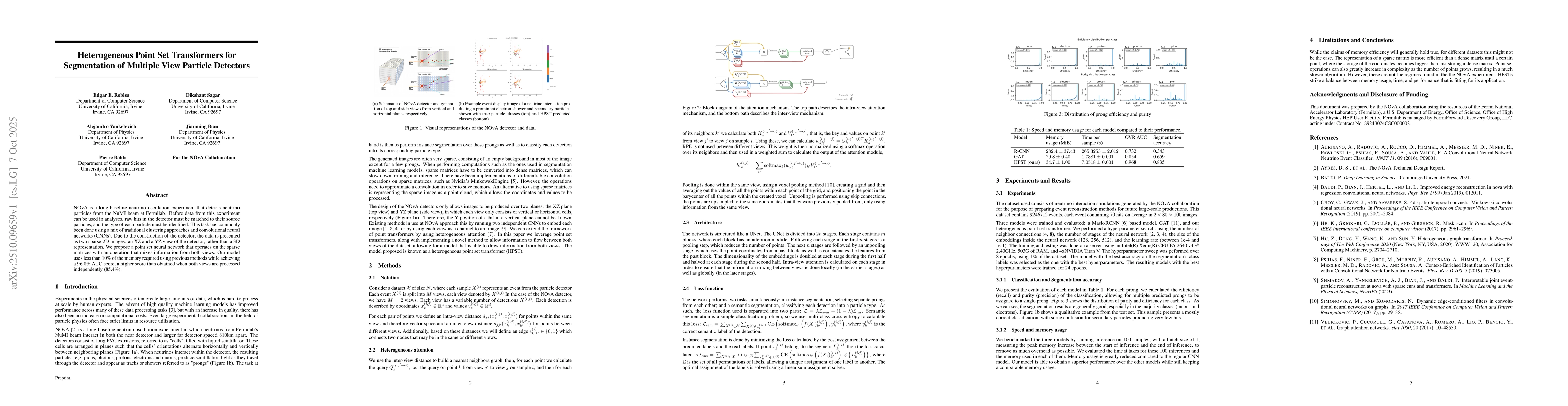 Thumbnail for Heterogeneous Point Set Transformers for Segmentation of Multiple View
  Particle Detectors