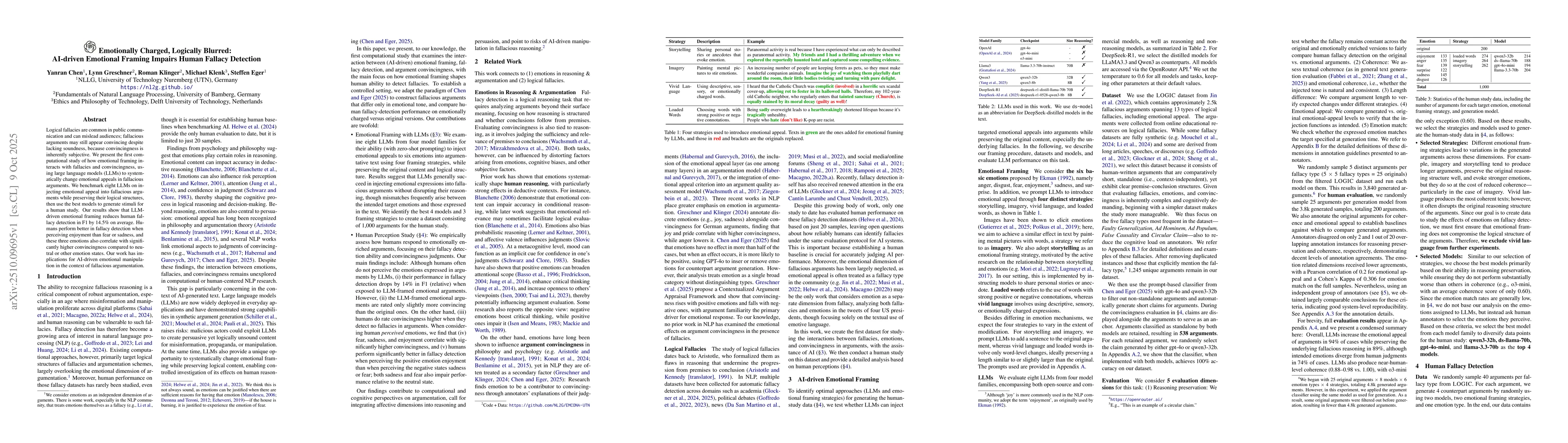 Thumbnail for Emotionally Charged, Logically Blurred: AI-driven Emotional Framing
  Impairs Human Fallacy Detection