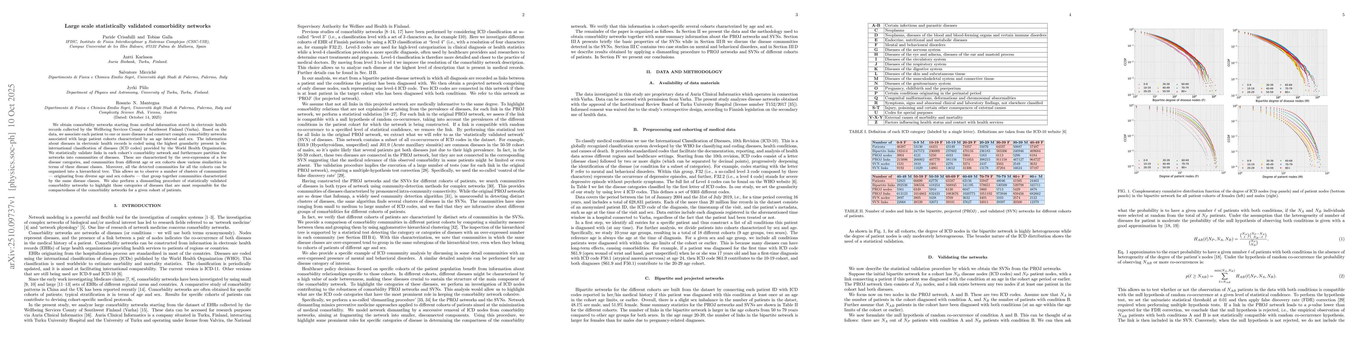 Thumbnail for Large scale statistically validated comorbidity networks