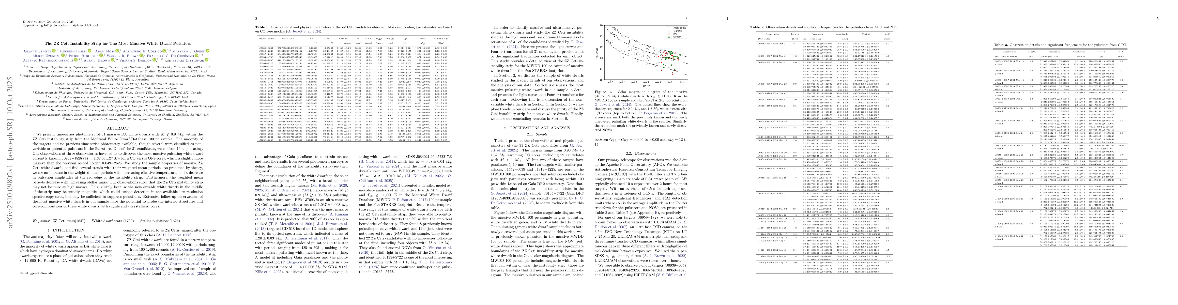 Thumbnail for The ZZ Ceti Instability Strip for The Most Massive White Dwarf Pulsators