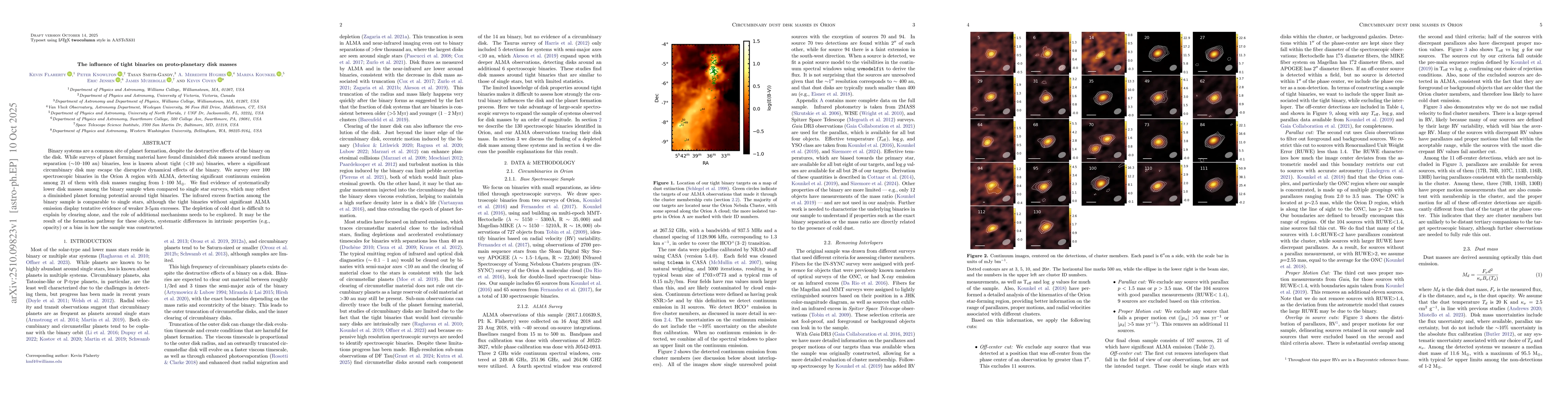 Thumbnail for The influence of tight binaries on proto-planetary disk masses