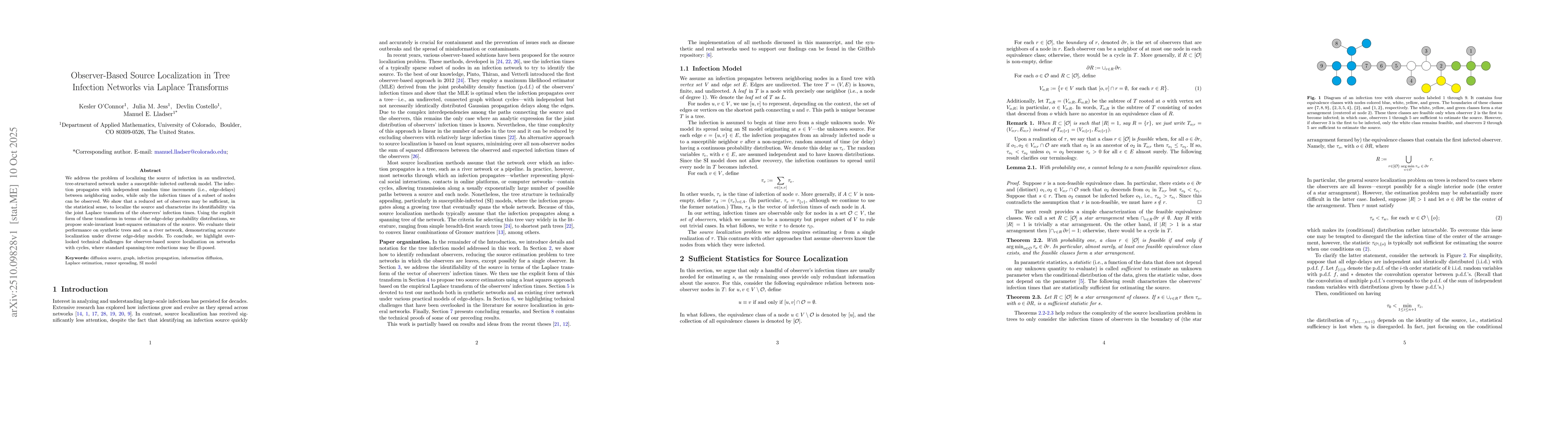 Thumbnail for Observer-Based Source Localization in Tree Infection Networks via
  Laplace Transforms