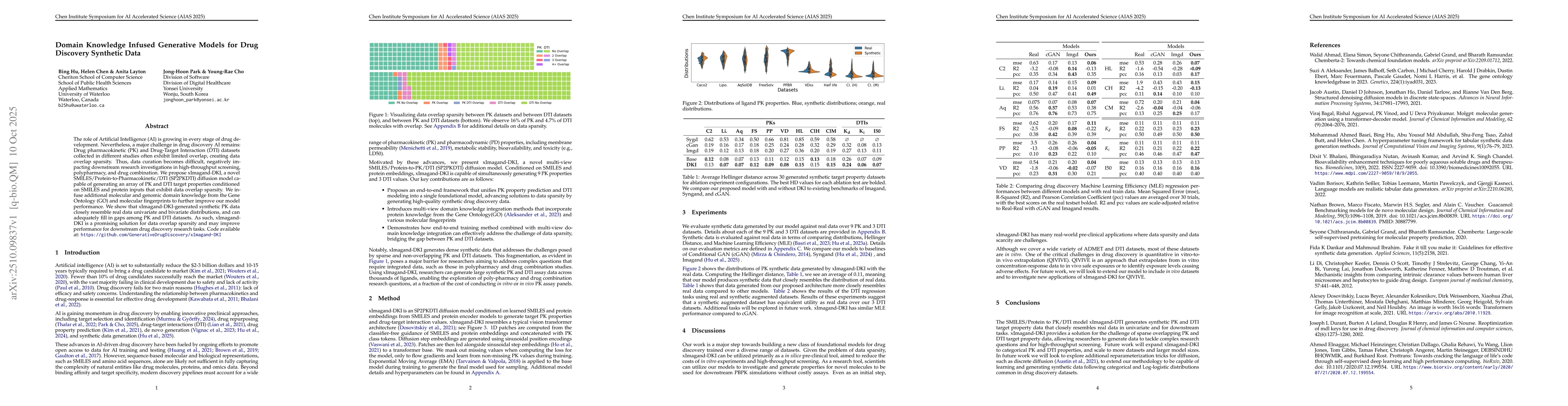 Thumbnail for Domain Knowledge Infused Generative Models for Drug Discovery Synthetic
  Data