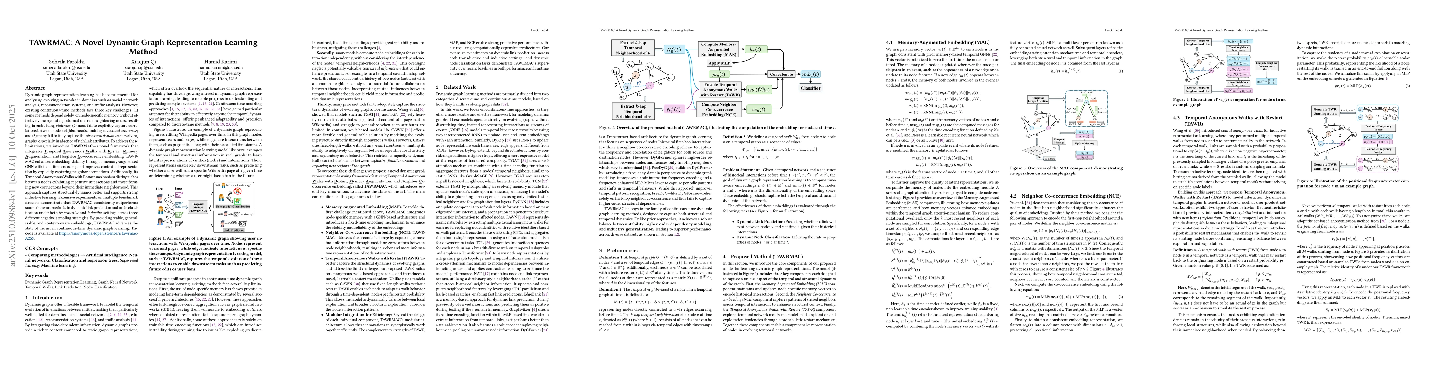 Thumbnail for TAWRMAC: A Novel Dynamic Graph Representation Learning Method