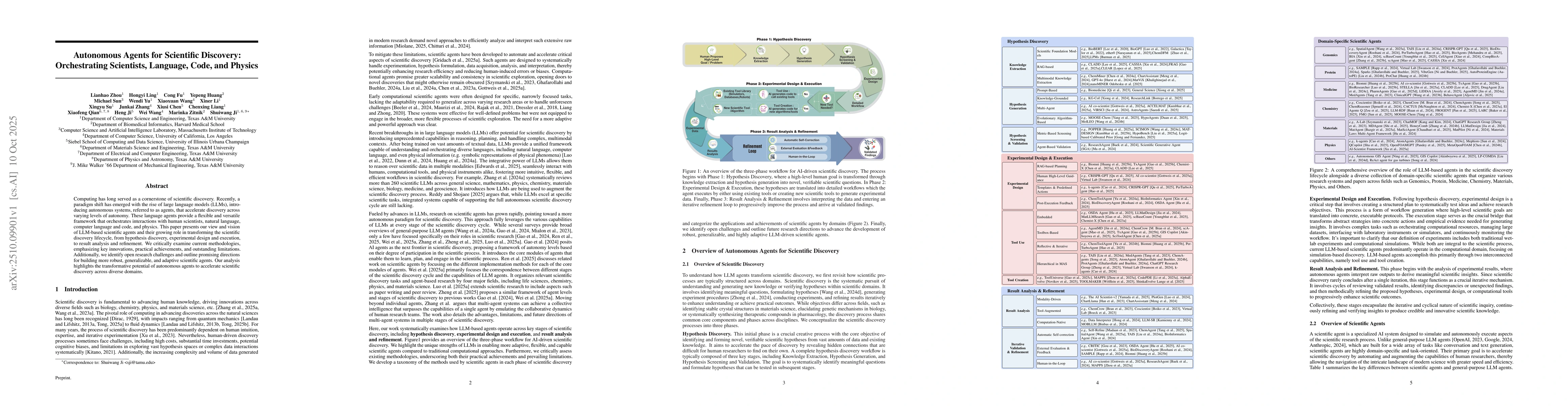 Thumbnail for Autonomous Agents for Scientific Discovery: Orchestrating Scientists,
  Language, Code, and Physics