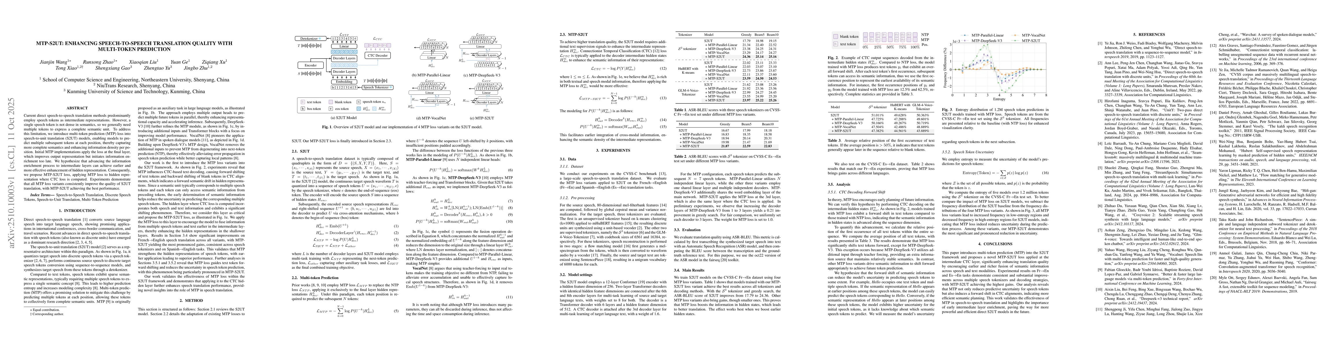 Thumbnail for MTP-S2UT: Enhancing Speech-to-Speech Translation Quality with
  Multi-token Prediction