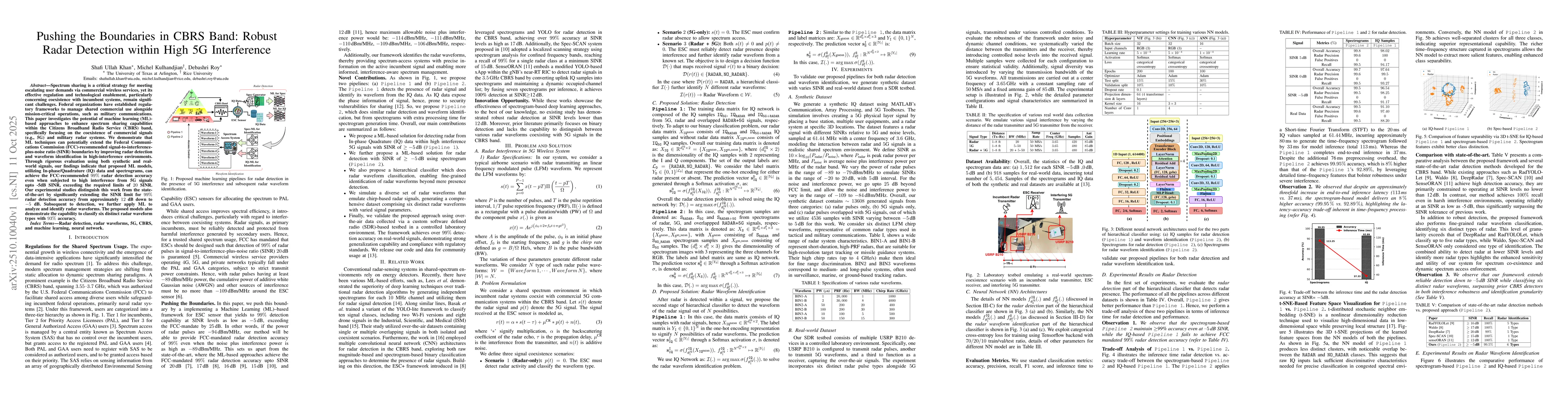 Thumbnail for Pushing the Boundaries in CBRS Band: Robust Radar Detection within High
  5G Interference