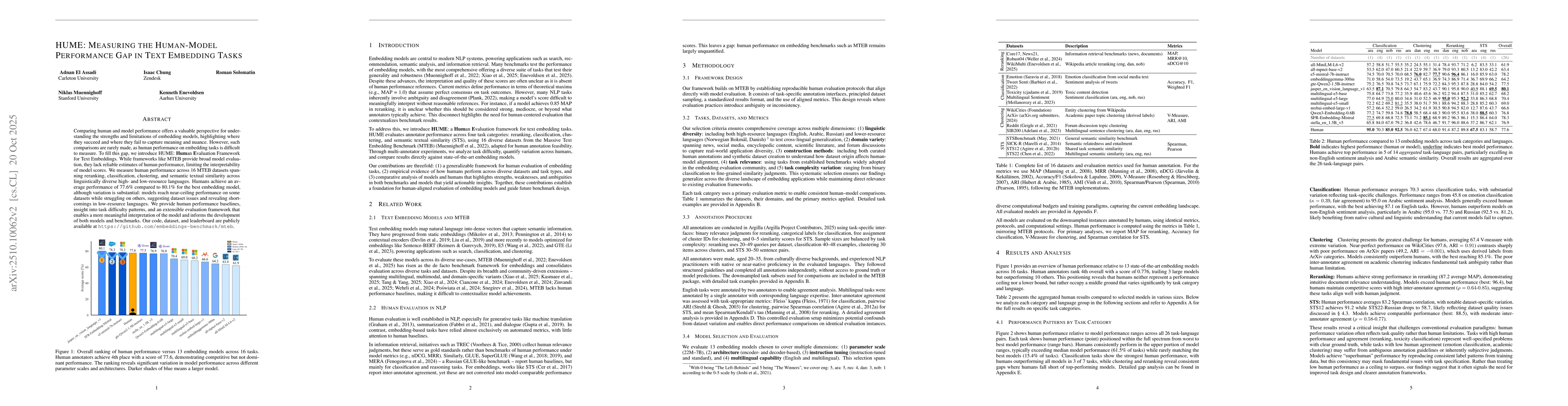 Thumbnail for HUME: Measuring the Human-Model Performance Gap in Text Embedding Task