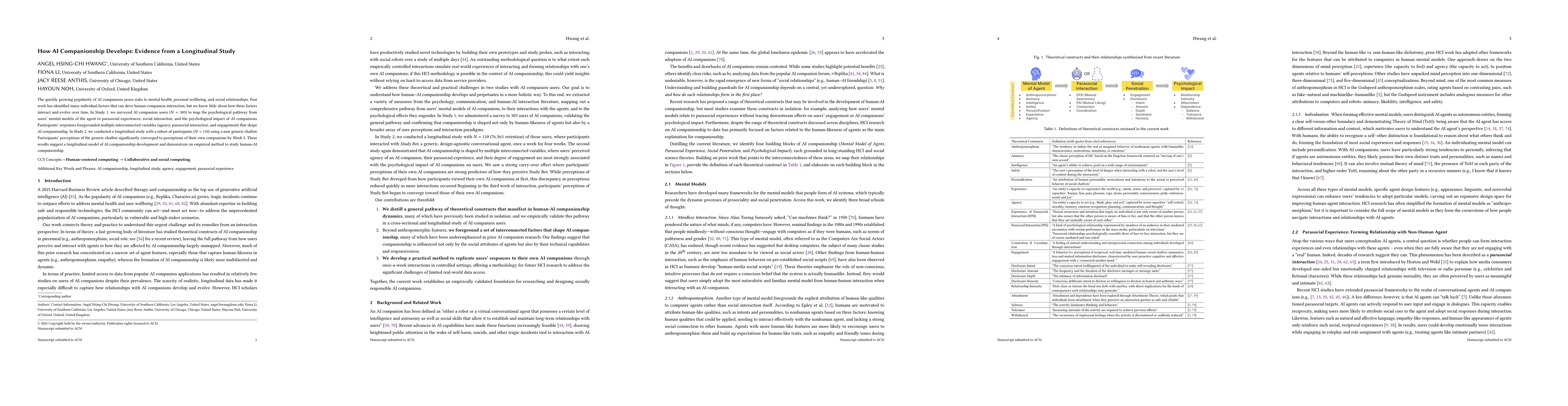 Thumbnail for How AI Companionship Develops: Evidence from a Longitudinal Study