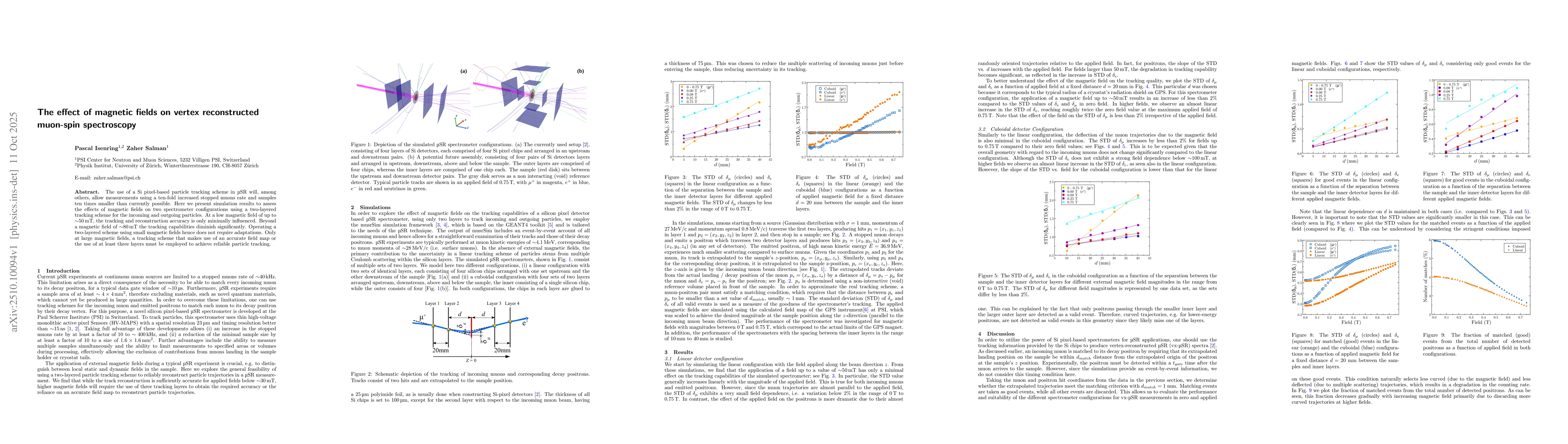 Thumbnail for The effect of magnetic fields on vertex reconstructed muon-spin
  spectroscopy