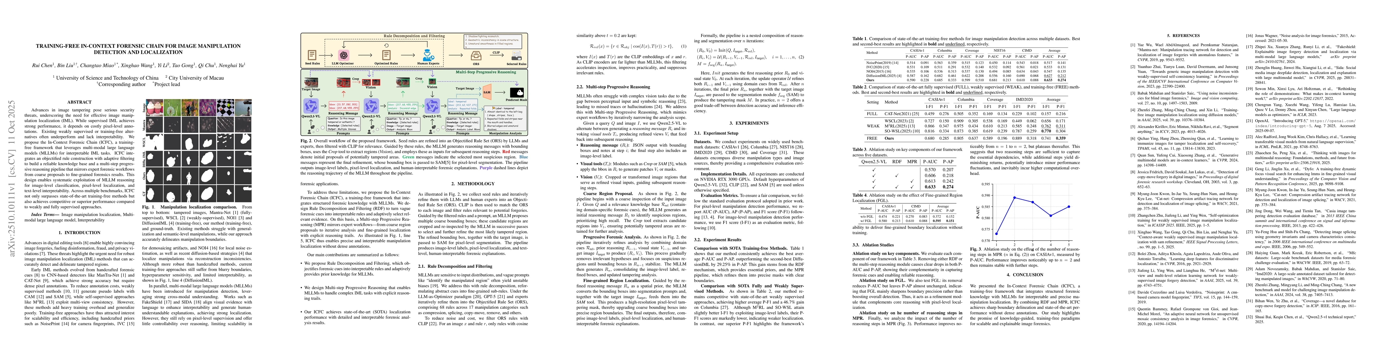 Thumbnail for Training-Free In-Context Forensic Chain for Image Manipulation Detection
  and Localization