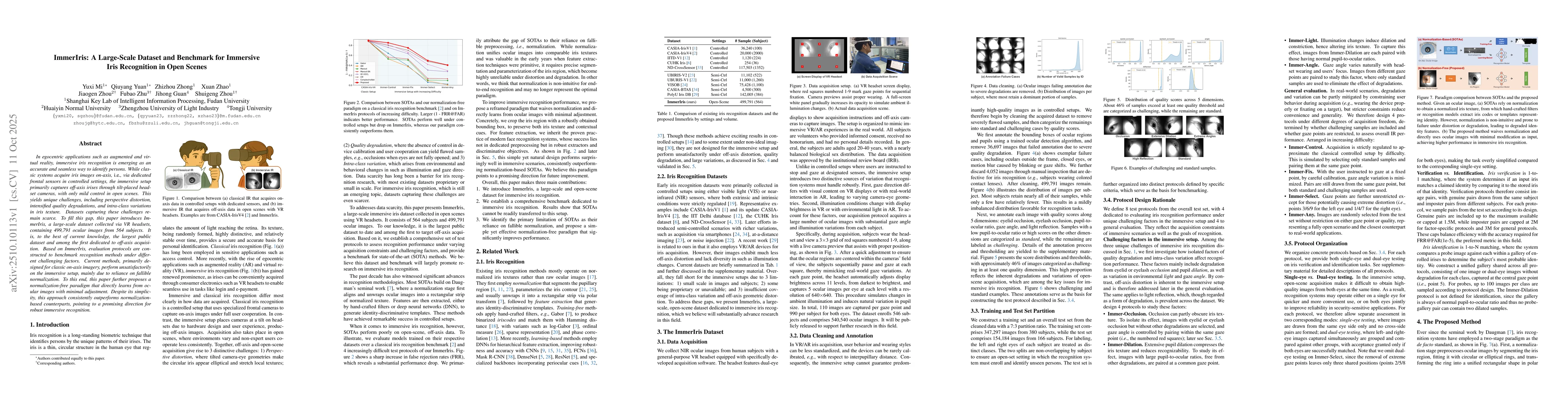 Thumbnail for ImmerIris: A Large-Scale Dataset and Benchmark for Immersive Iris
  Recognition in Open Scenes