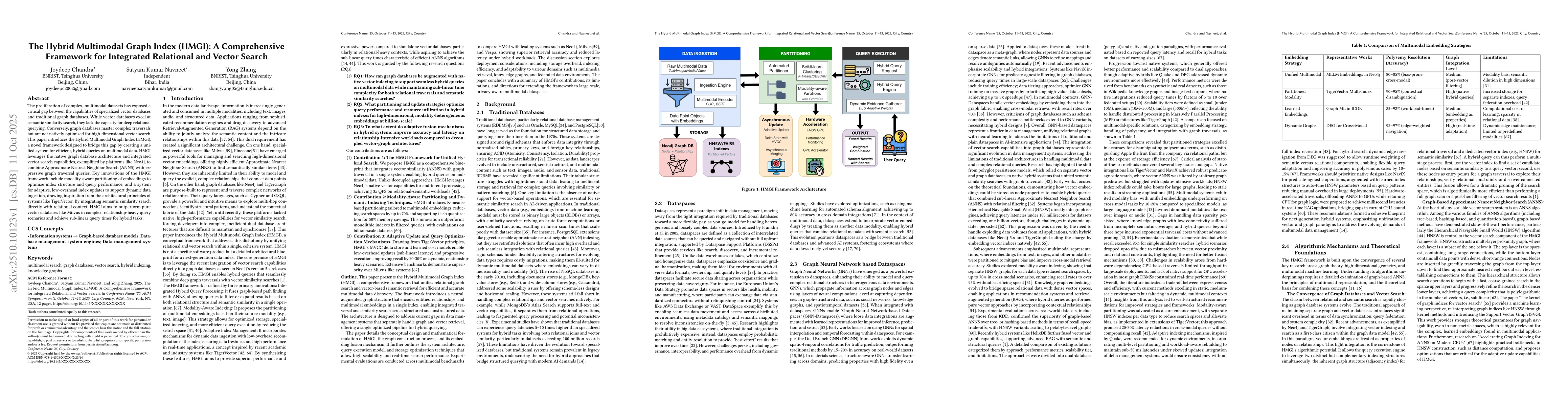 Thumbnail for The Hybrid Multimodal Graph Index (HMGI): A Comprehensive Framework for
  Integrated Relational and Vector Search