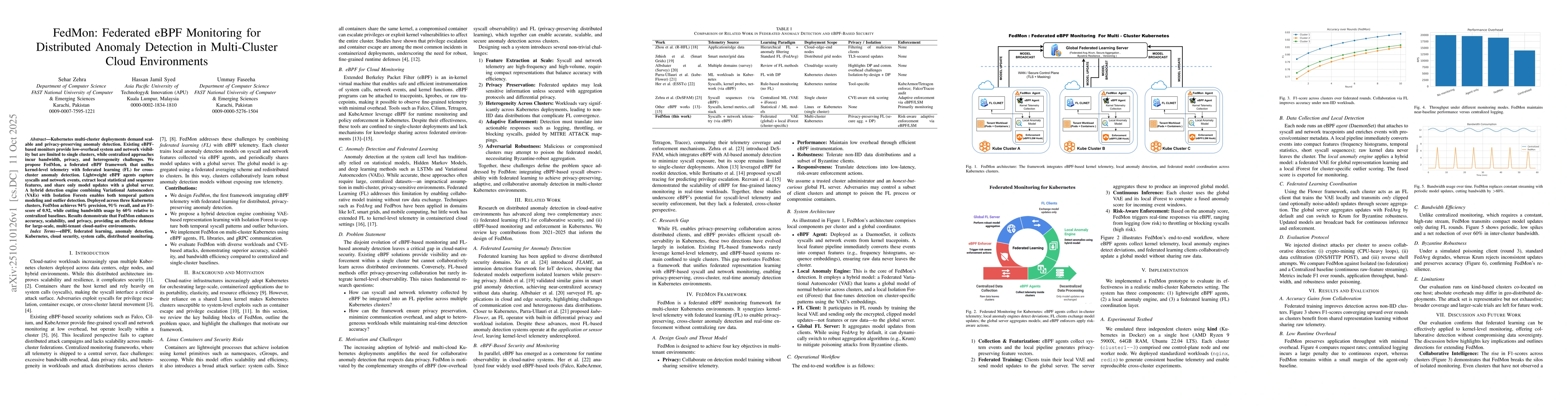 Thumbnail for FedMon: Federated eBPF Monitoring for Distributed Anomaly Detection in
  Multi-Cluster Cloud Environments