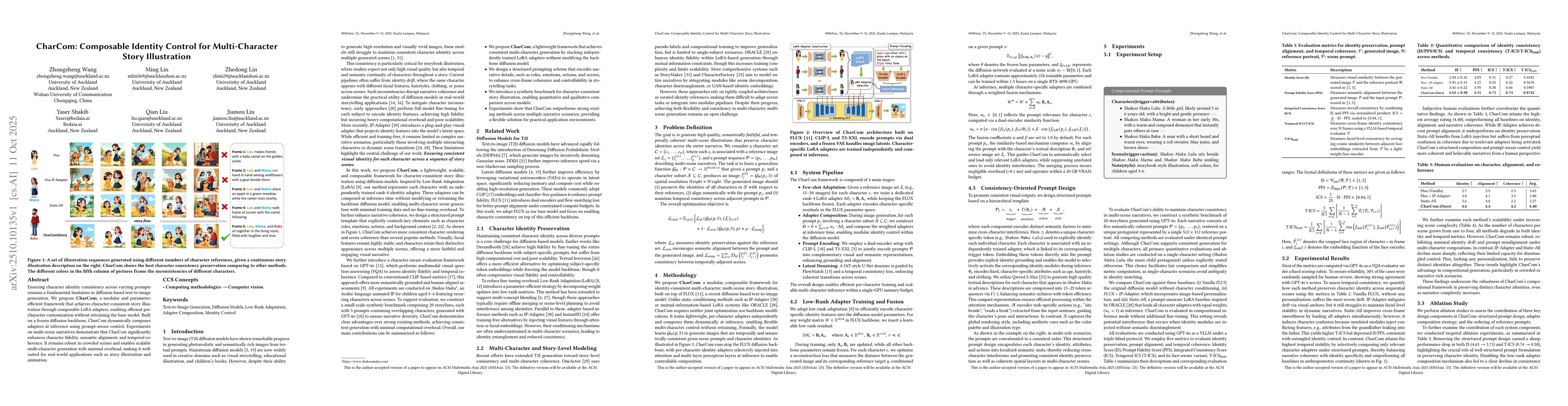 Thumbnail for CharCom: Composable Identity Control for Multi-Character Story
  Illustration