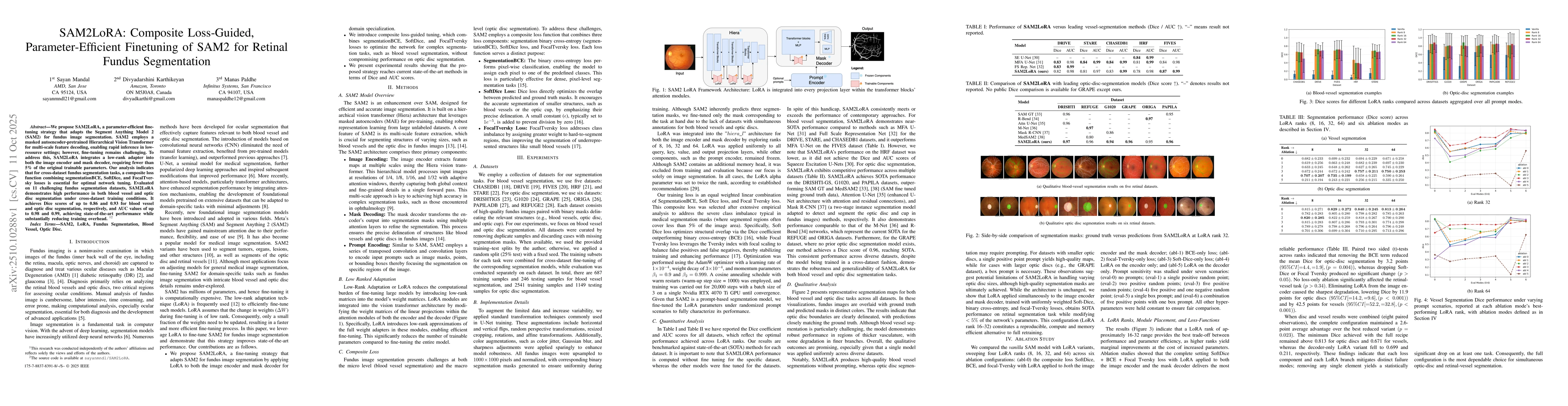 Thumbnail for SAM2LoRA: Composite Loss-Guided, Parameter-Efficient Finetuning of SAM2
  for Retinal Fundus Segmentation