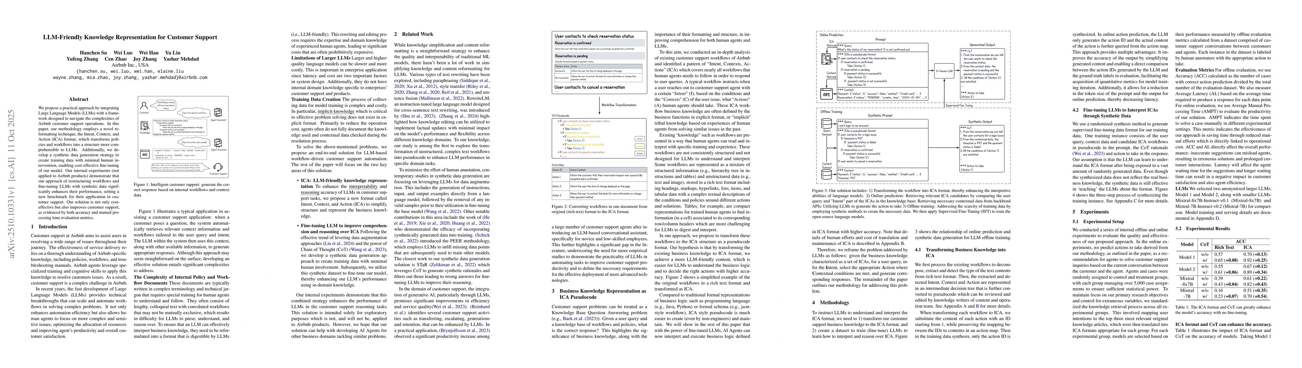 Thumbnail for LLM-Friendly Knowledge Representation for Customer Support