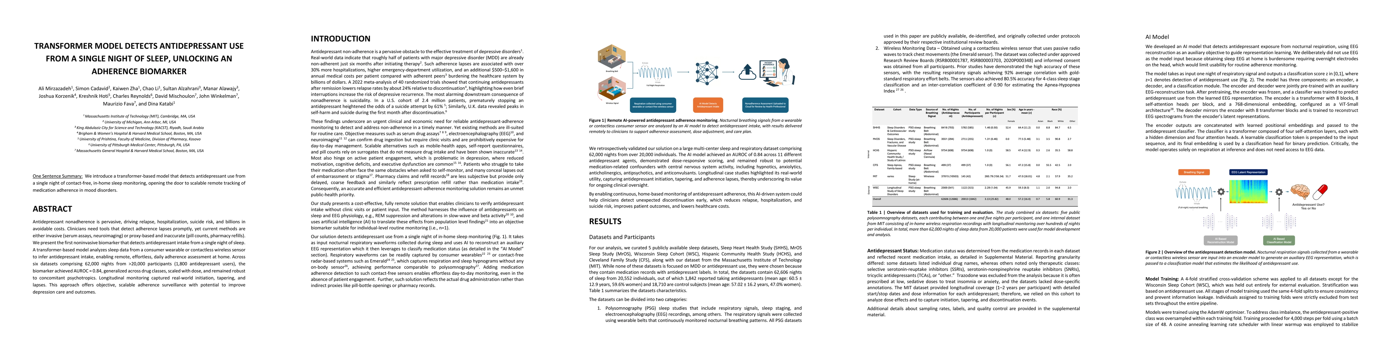 Thumbnail for Transformer Model Detects Antidepressant Use From a Single Night of
  Sleep, Unlocking an Adherence Biomarker