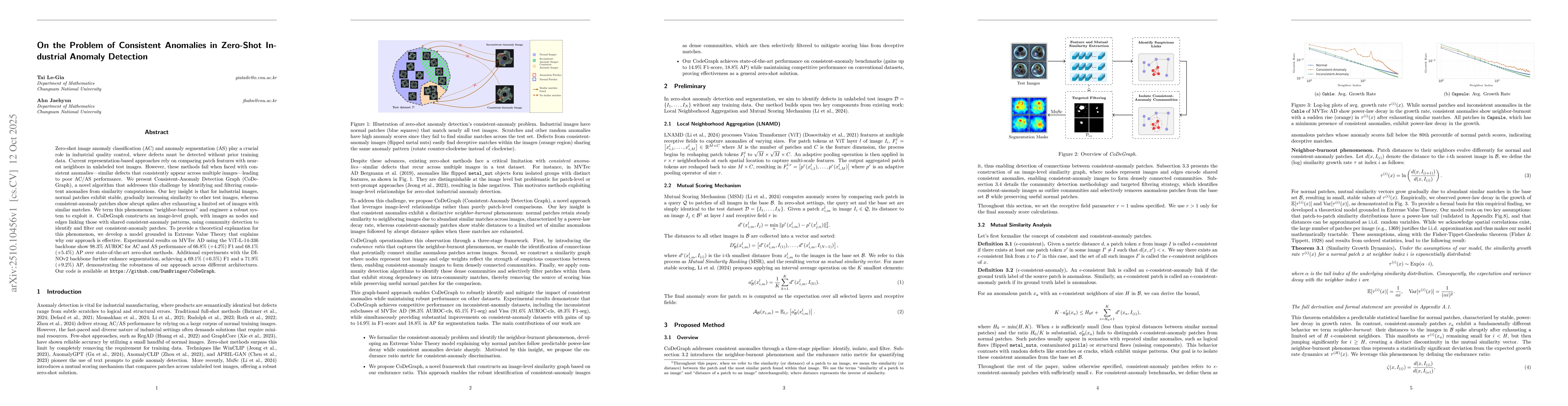 Thumbnail for On the Problem of Consistent Anomalies in Zero-Shot Industrial Anomaly
  Detection