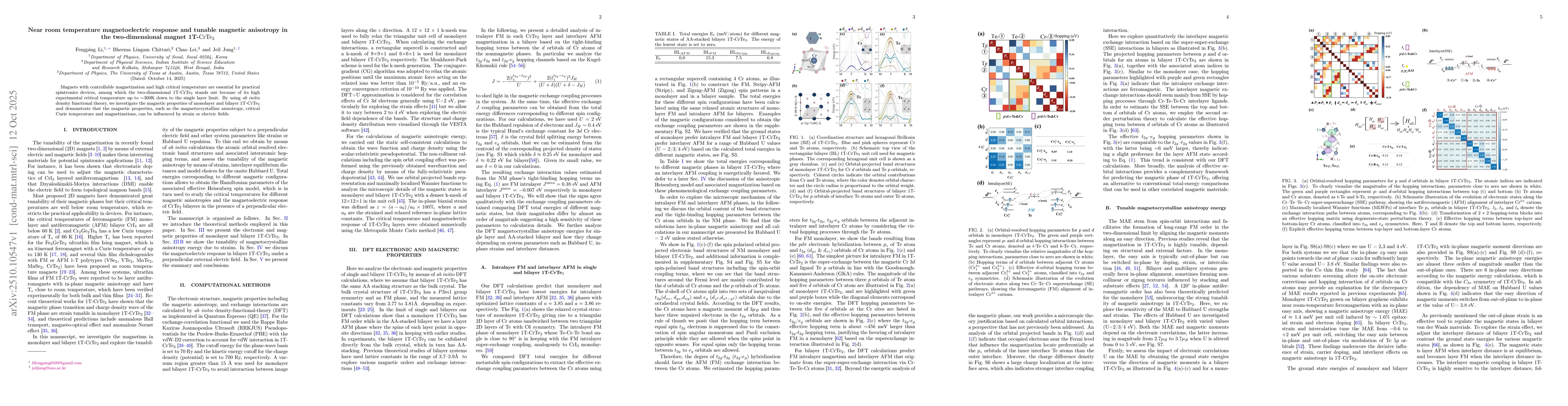 Thumbnail for Near room temperature magnetoelectric response and tunable magnetic
  anisotropy in the two-dimensional magnet 1T-CrTe2