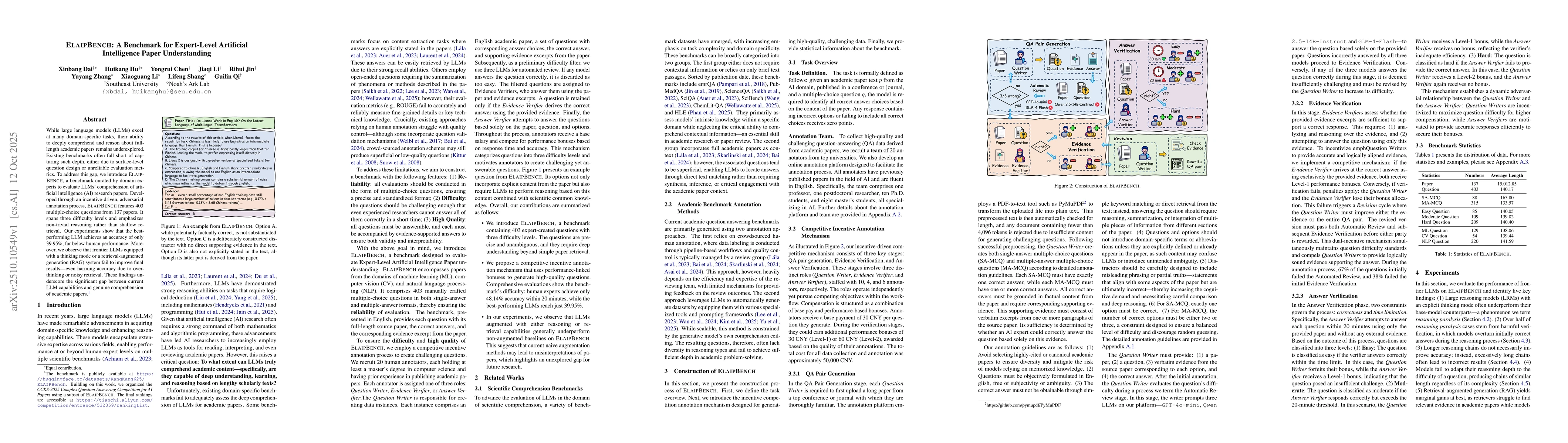 Thumbnail for ELAIPBench: A Benchmark for Expert-Level Artificial Intelligence Paper
  Understanding
