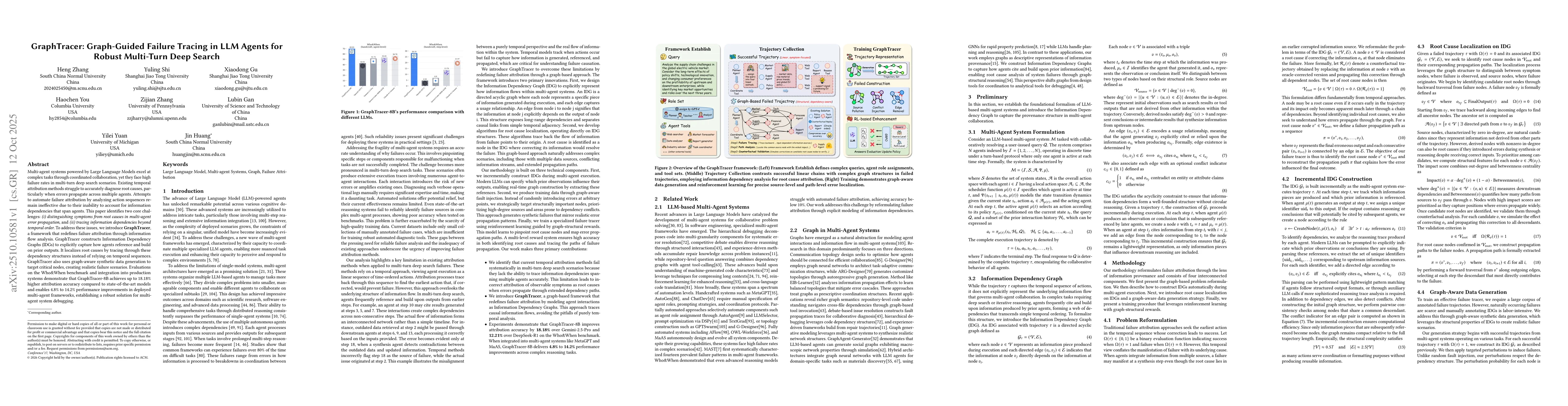 Thumbnail for GraphTracer: Graph-Guided Failure Tracing in LLM Agents for Robust
  Multi-Turn Deep Search
