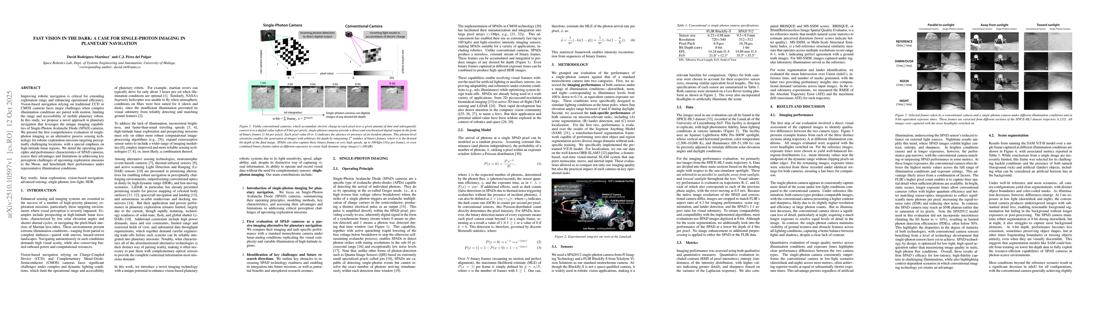 Thumbnail for Fast Vision in the Dark: A Case for Single-Photon Imaging in Planetary
  Navigation