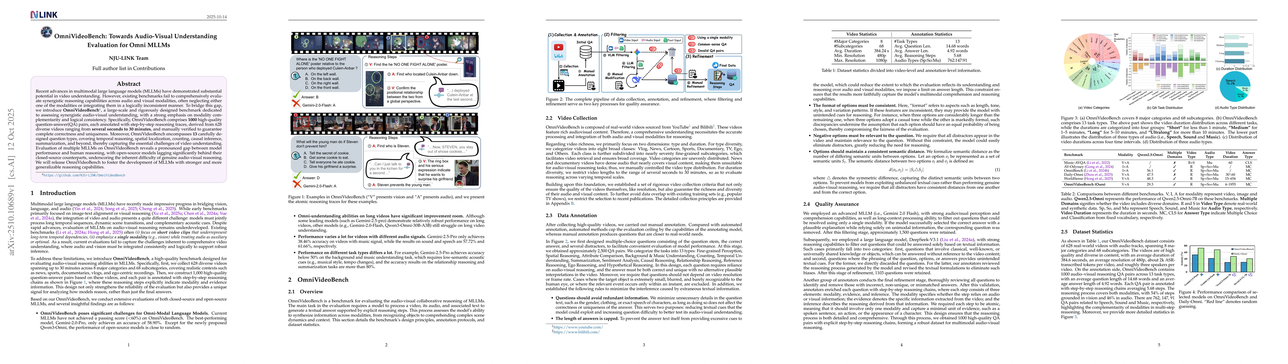Thumbnail for OmniVideoBench: Towards Audio-Visual Understanding Evaluation for Omni
  MLLMs
