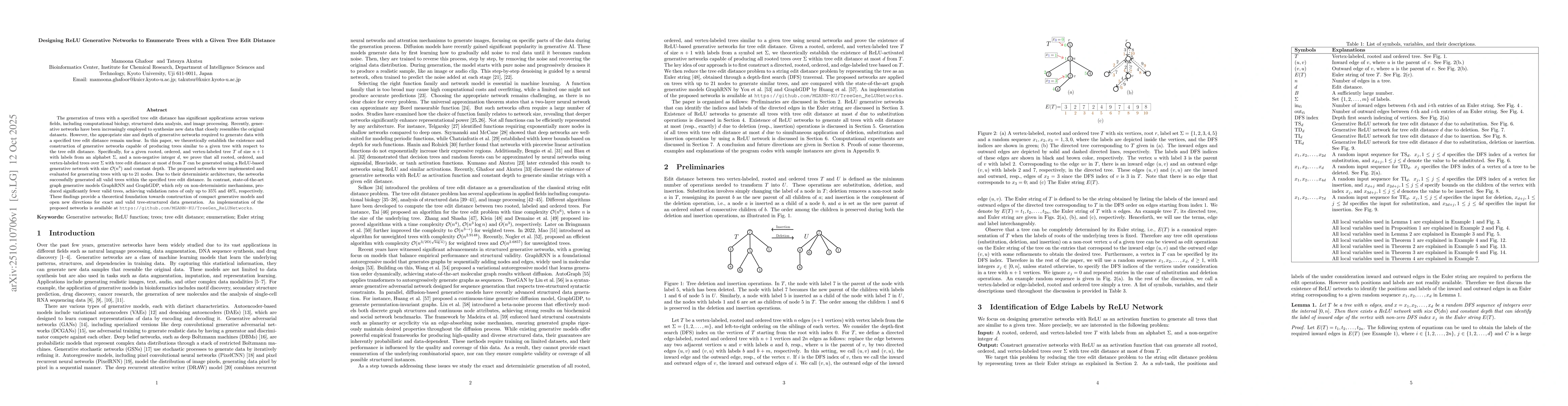 Thumbnail for Designing ReLU Generative Networks to Enumerate Trees with a Given Tree
  Edit Distance