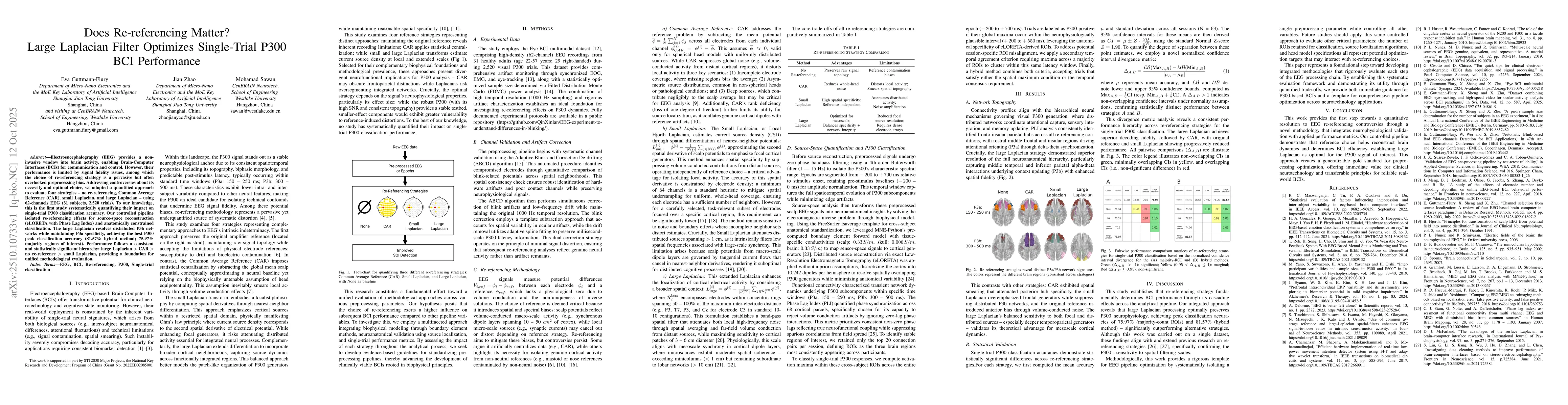 Thumbnail for Does Re-referencing Matter? Large Laplacian Filter Optimizes
  Single-Trial P300 BCI Performance