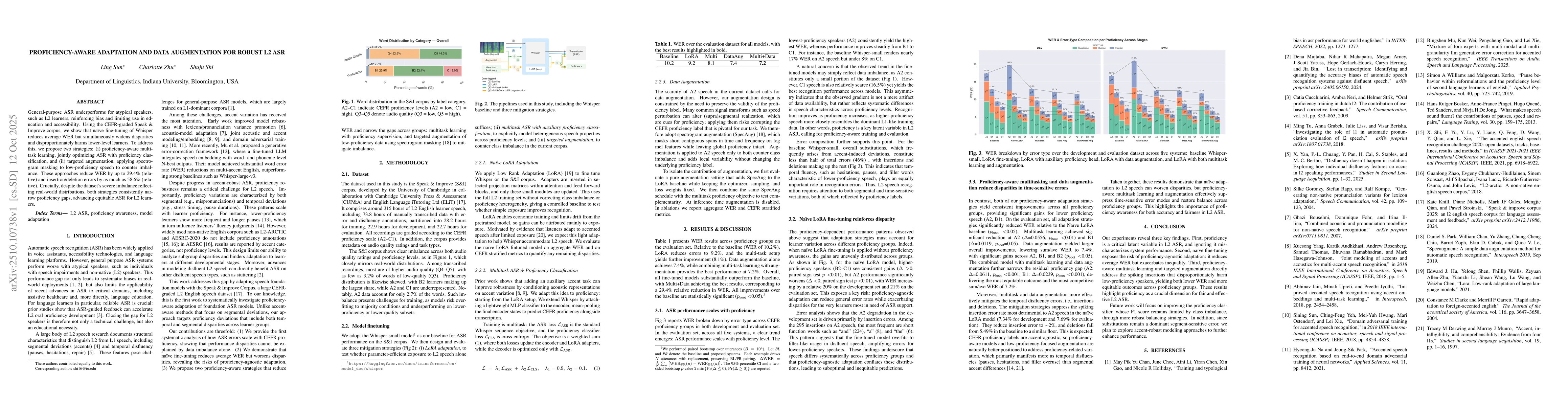 Thumbnail for Proficiency-Aware Adaptation and Data Augmentation for Robust L2 ASR