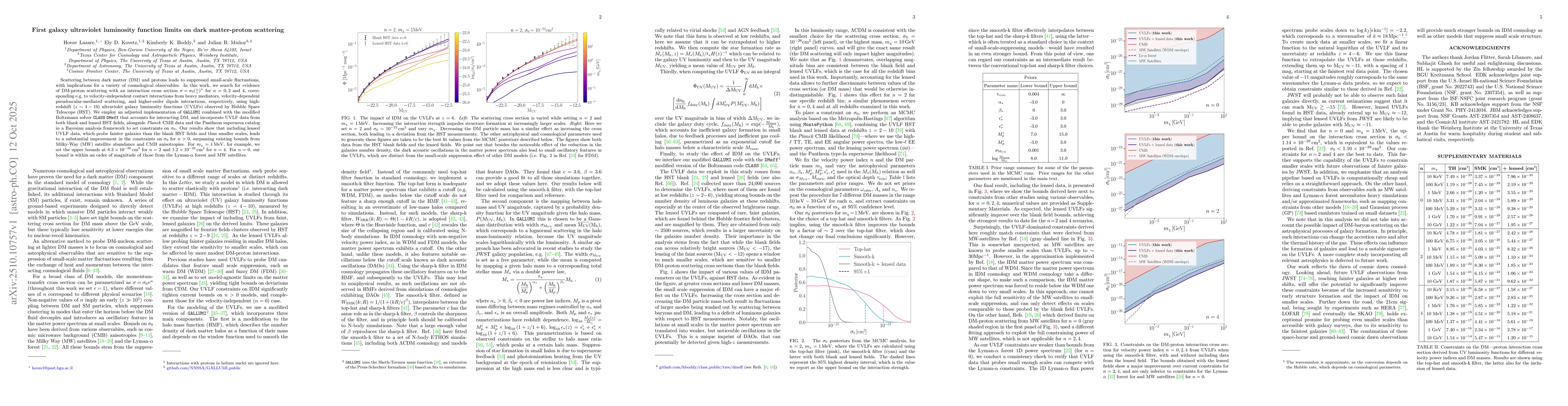 Thumbnail for First galaxy ultraviolet luminosity function limits on dark
  matter-proton scattering
