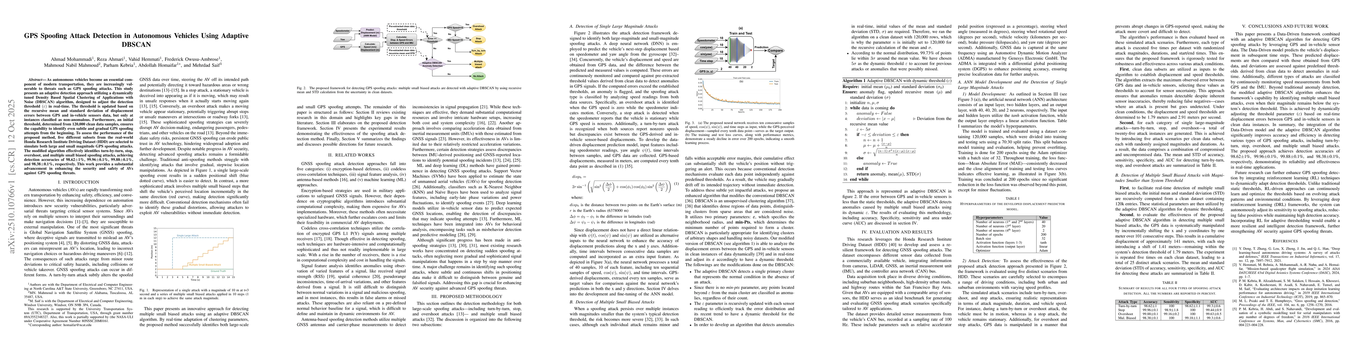 Thumbnail for GPS Spoofing Attack Detection in Autonomous Vehicles Using Adaptive
  DBSCAN