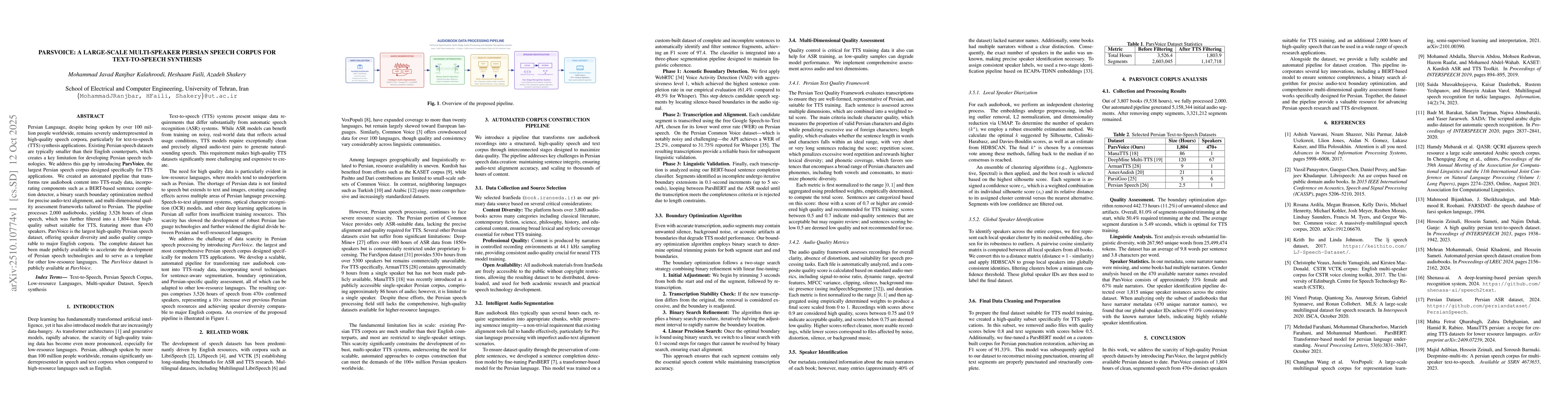 Thumbnail for ParsVoice: A Large-Scale Multi-Speaker Persian Speech Corpus for
  Text-to-Speech Synthesis