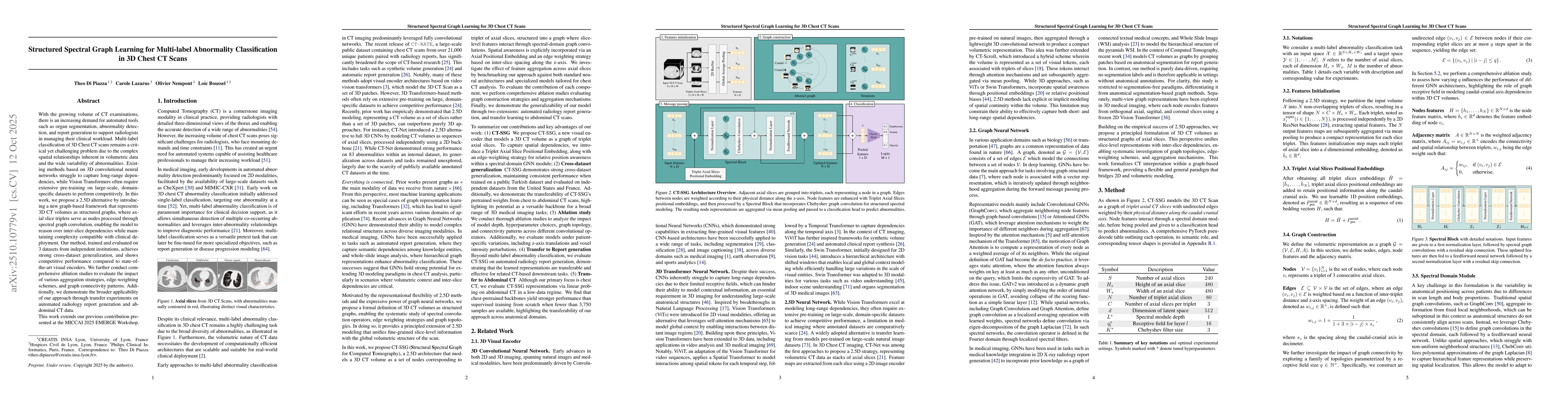 Thumbnail for Structured Spectral Graph Learning for Multi-label Abnormality
  Classification in 3D Chest CT Scans