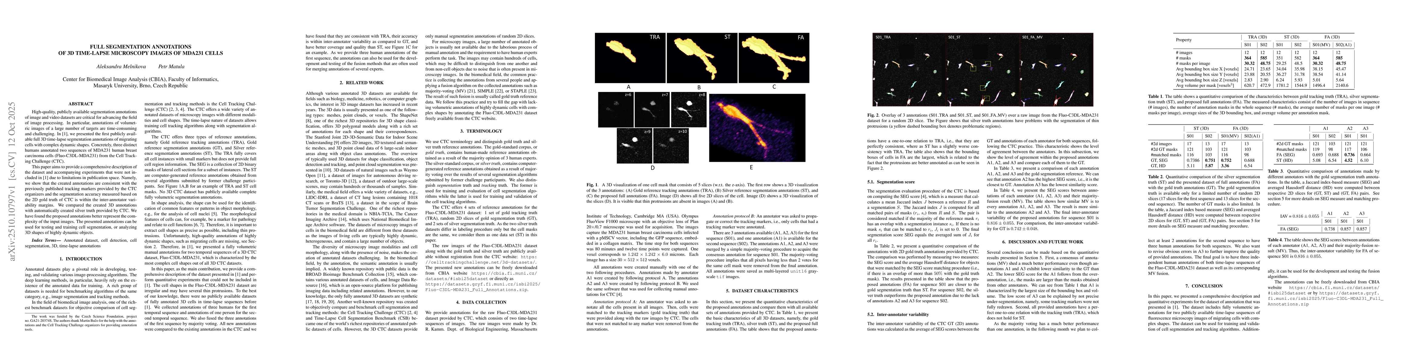 Thumbnail for Full segmentation annotations of 3D time-lapse microscopy images of
  MDA231 cells