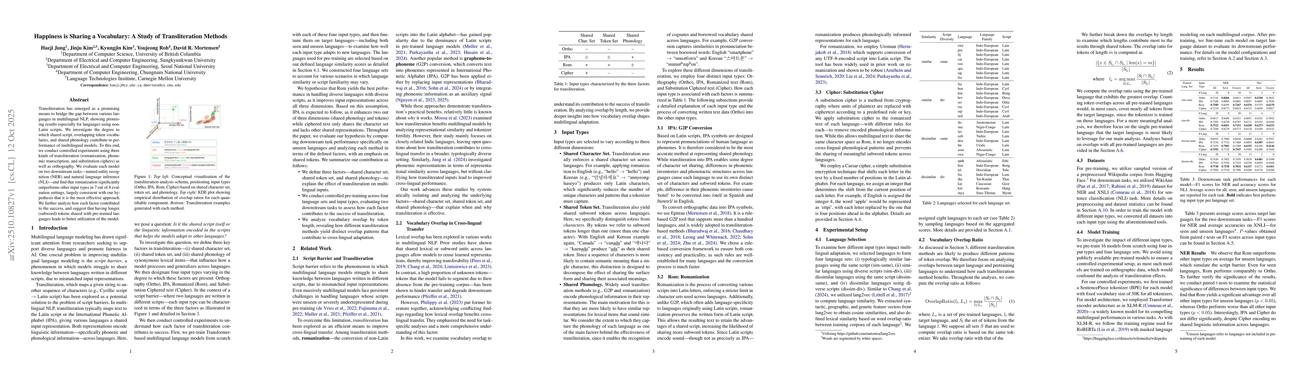Thumbnail for Happiness is Sharing a Vocabulary: A Study of Transliteration Methods