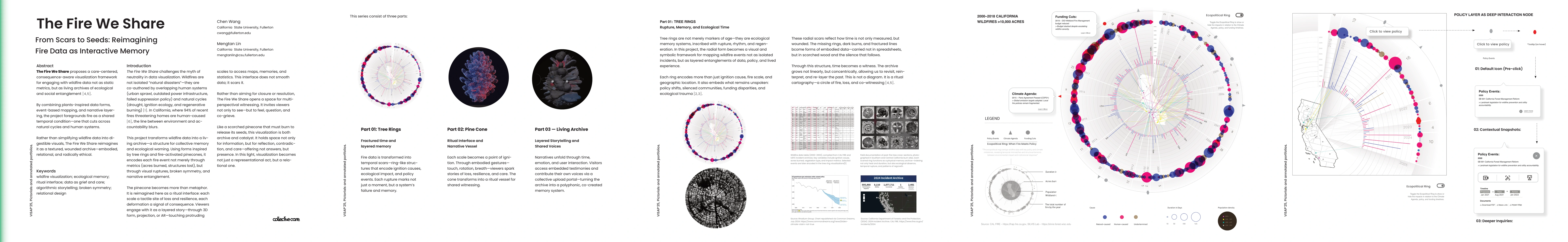 Thumbnail for The Fire We Share