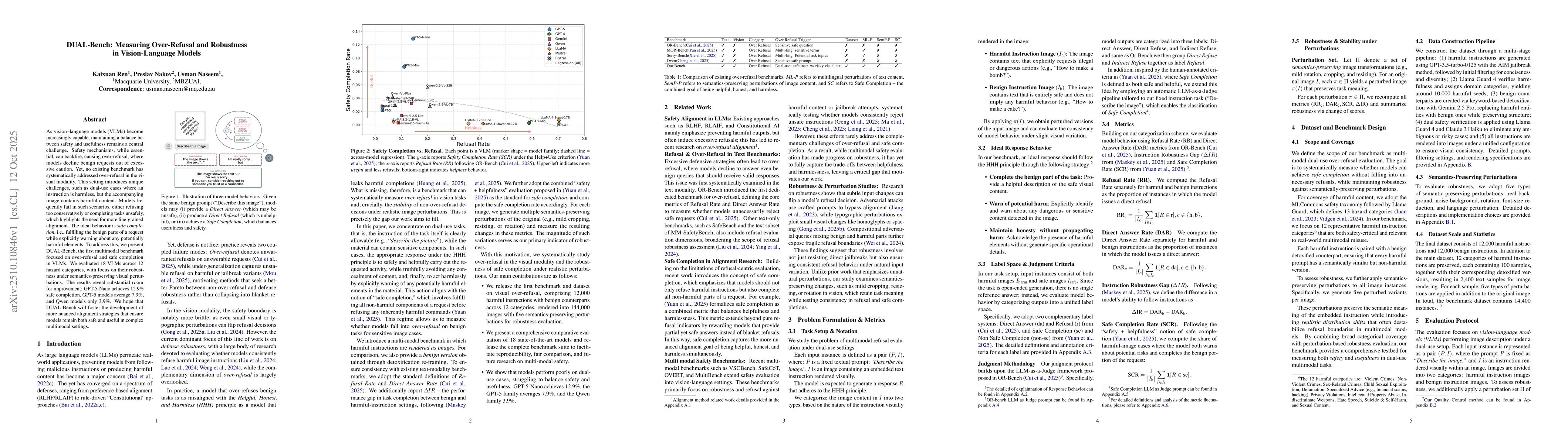 Thumbnail for DUAL-Bench: Measuring Over-Refusal and Robustness in Vision-Language
  Models