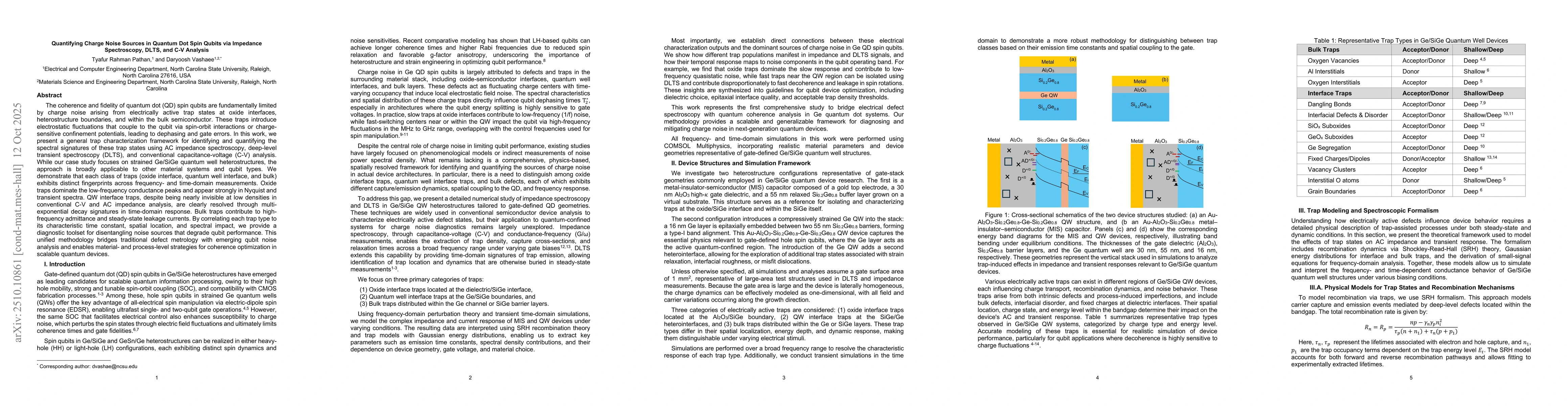Thumbnail for Quantifying Charge Noise Sources in Quantum Dot Spin Qubits via
  Impedance Spectroscopy, DLTS, and C-V Analysis