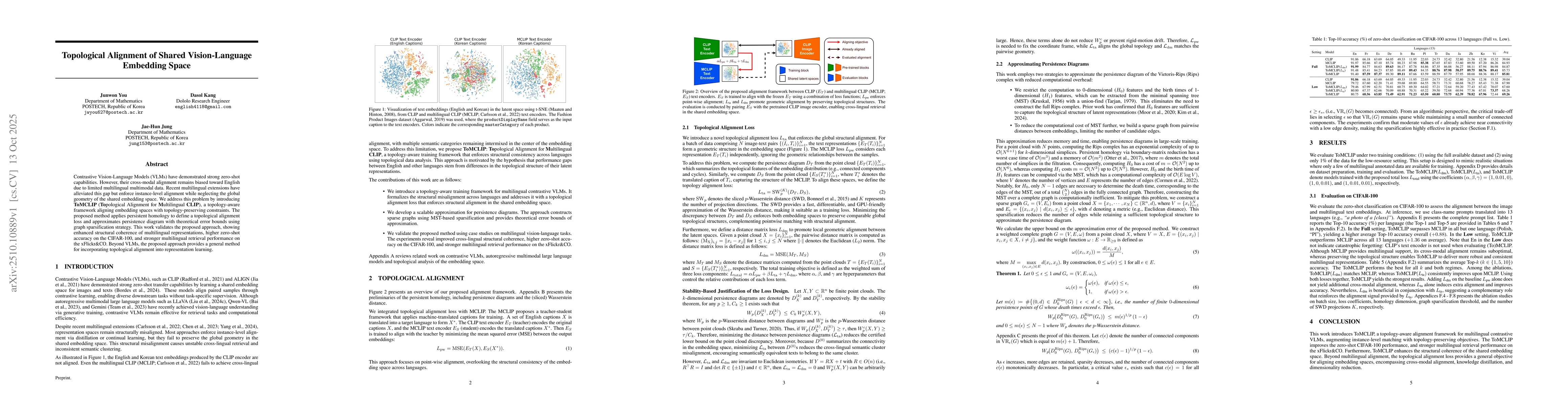 Thumbnail for Topological Alignment of Shared Vision-Language Embedding Space