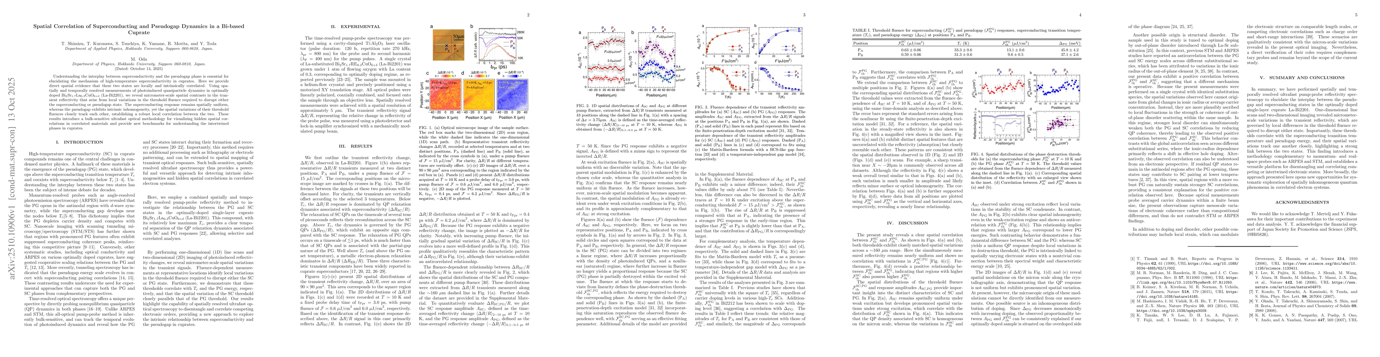 Thumbnail for Spatial Correlation of Superconducting and Pseudogap Dynamics in a
  Bi-based Cuprate