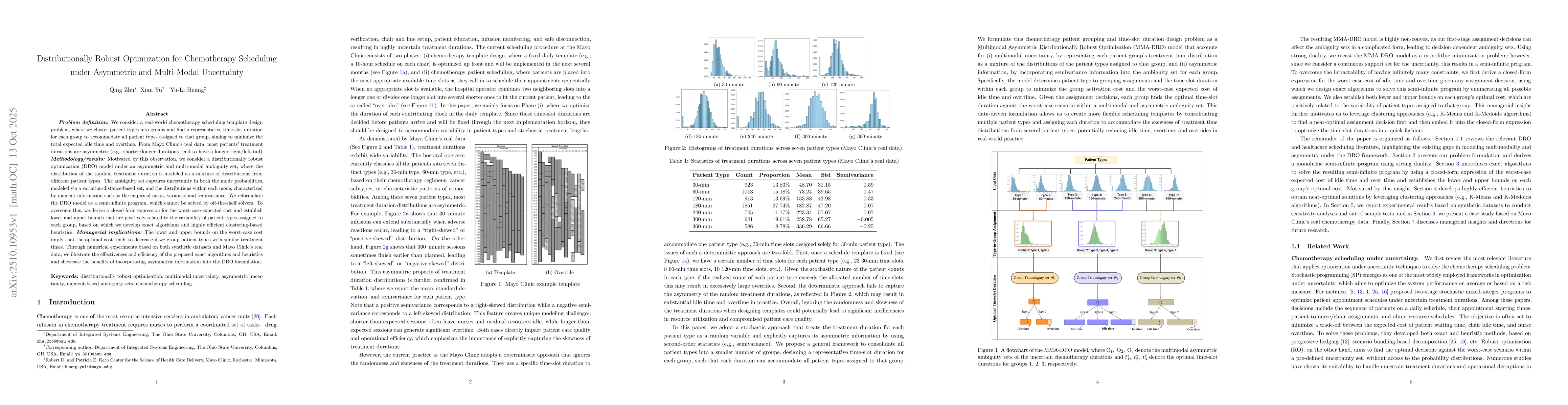 Thumbnail for Distributionally Robust Optimization for Chemotherapy Scheduling under
  Asymmetric and Multi-Modal Uncertainty