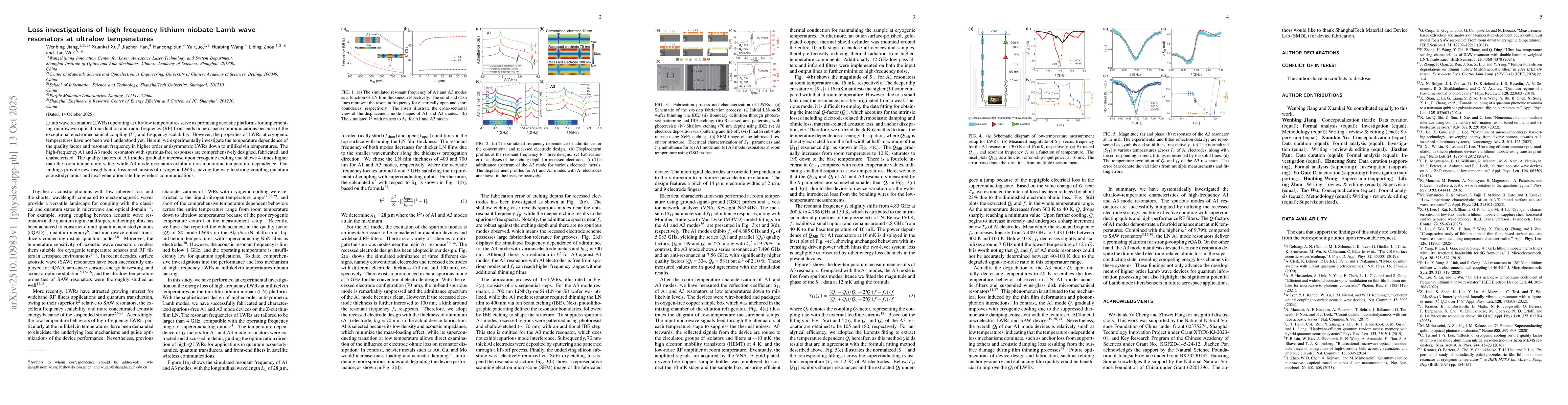 Thumbnail for Loss investigations of high frequency lithium niobate Lamb wave
  resonators at ultralow temperatures