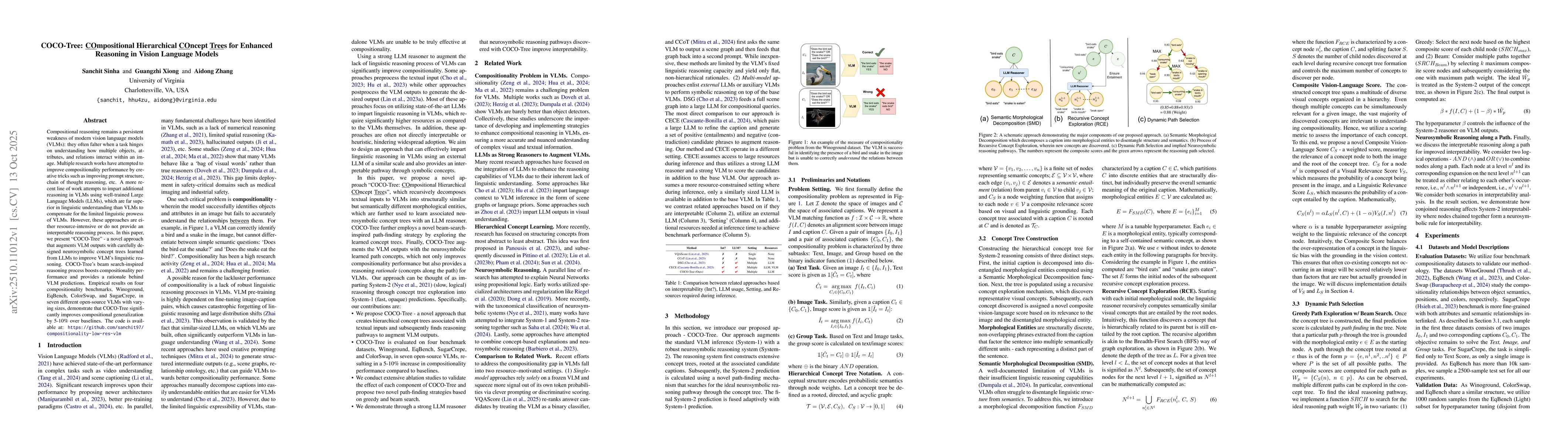 Thumbnail for COCO-Tree: Compositional Hierarchical Concept Trees for Enhanced
  Reasoning in Vision Language Models