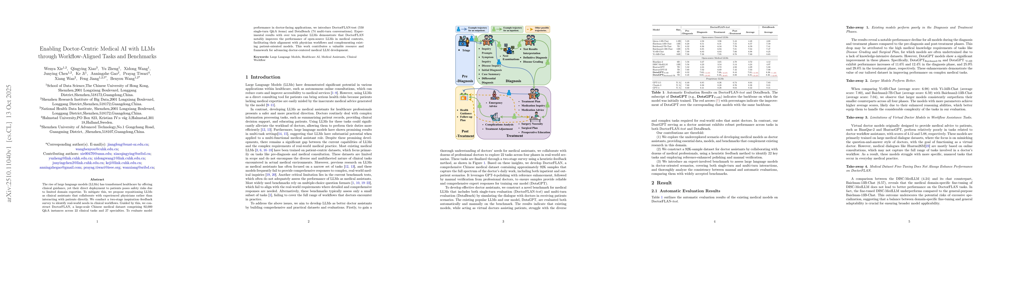 Thumbnail for Enabling Doctor-Centric Medical AI with LLMs through Workflow-Aligned
  Tasks and Benchmarks